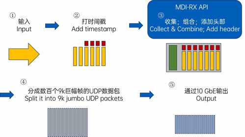 康谋产品 引领ADAS与AD传感器独立数据采集的零售解决方案