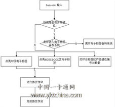 电子标签辅助拣货系统 零售业智能升级的核心方案