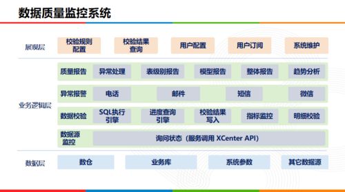 金融数仓体系建设与计算机软硬件及辅助设备零售 技术赋能与业务转型的双重奏