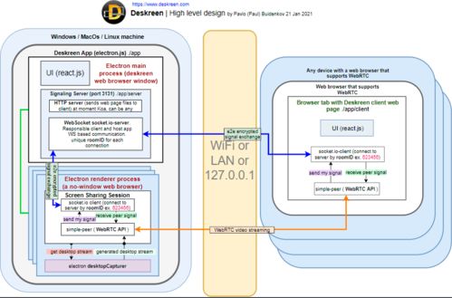 开源实时屏幕共享工具3天吸睛4700星，GitHub火爆背后的技术革新与市场机遇