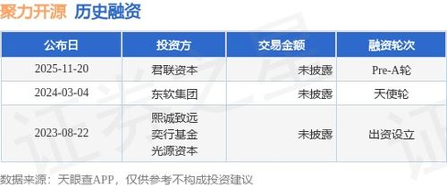 聚力开源完成Pre-A轮融资，君联资本领投助力计算机软硬件零售新篇章